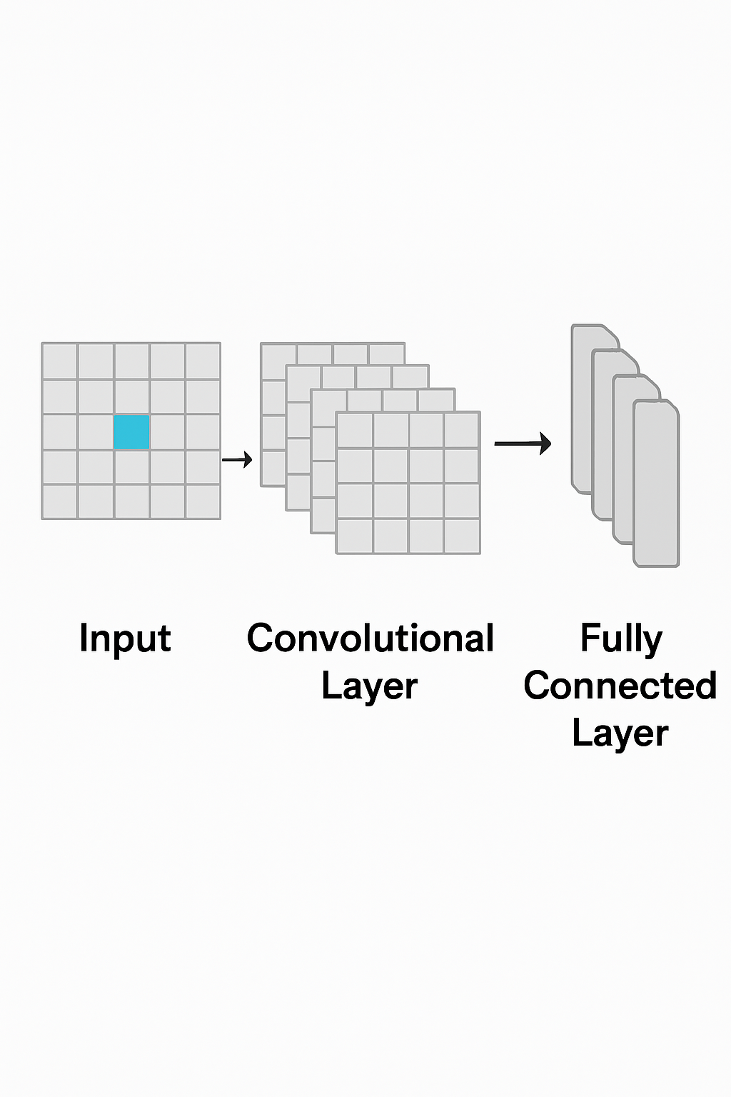CNNs from Scratch & in PyTorch screenshot