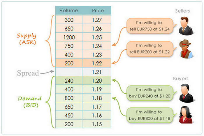 Market Simulator screenshot