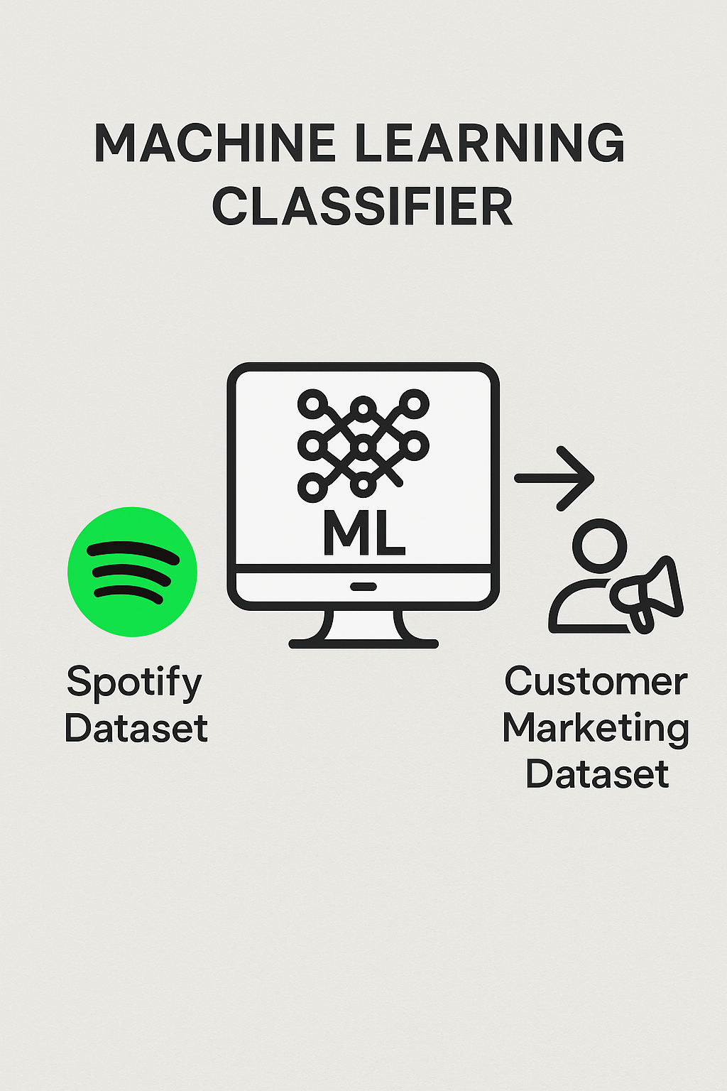 Supervised Learning – Imbalanced Dataset screenshot