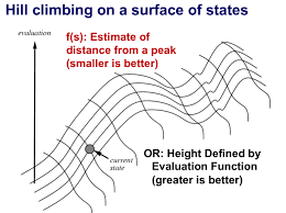 Randomized Optimization Algorithms screenshot