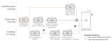 Strategy Evaluation screenshot